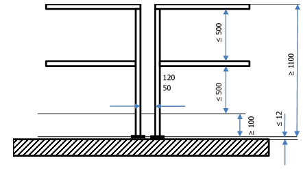 Parapetti permanenti Aspetti dimensionali geometrici 04 Parapetti permanenti Aspetti dimensionali geometrici 04