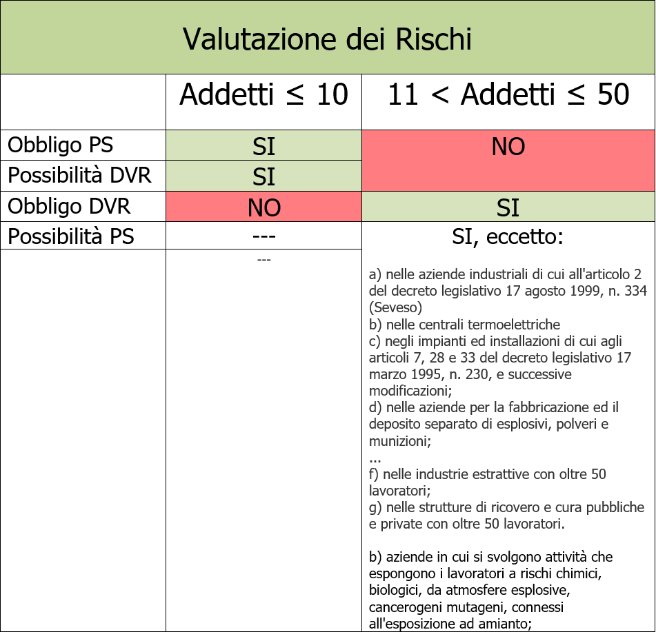 Procedure standardizzate aziende fino a 50 addetti 00