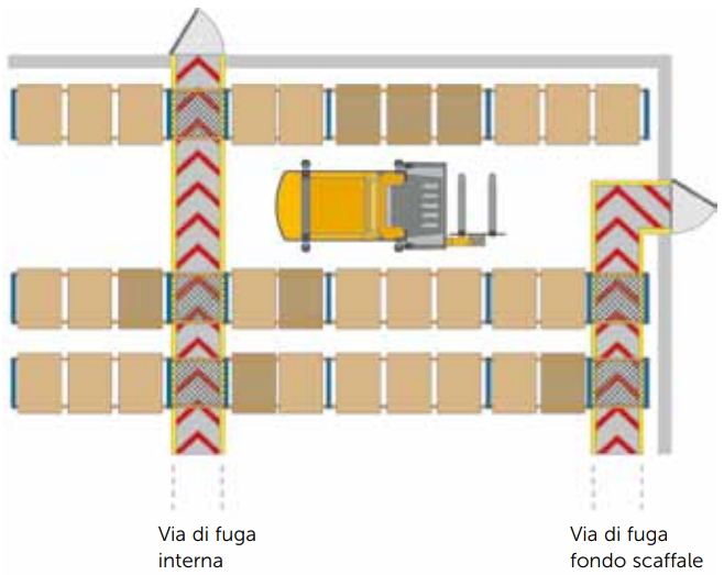 Progettazione magazzini automatici VNA 08