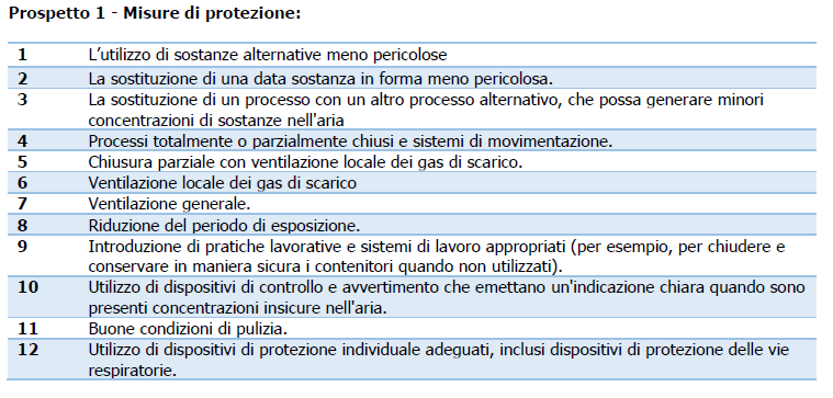 Prospetto Misure di  protezione