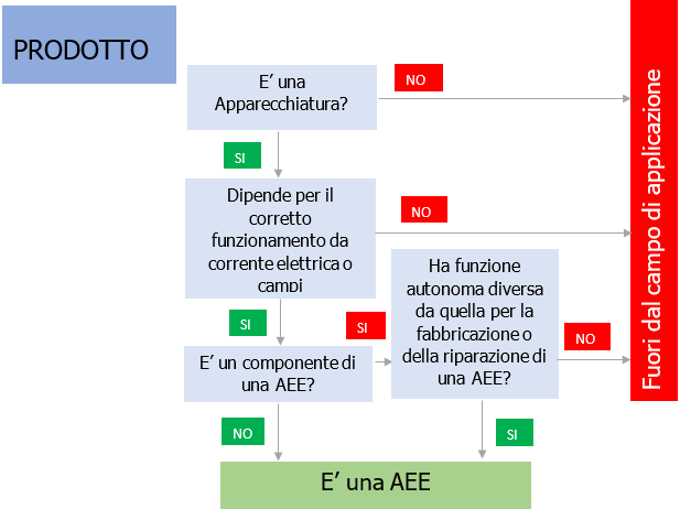 RoHS e macchine 00 RoHS e macchine 00