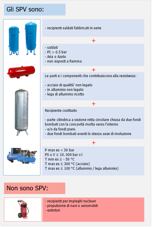 SPV quali sono SPV quali sono