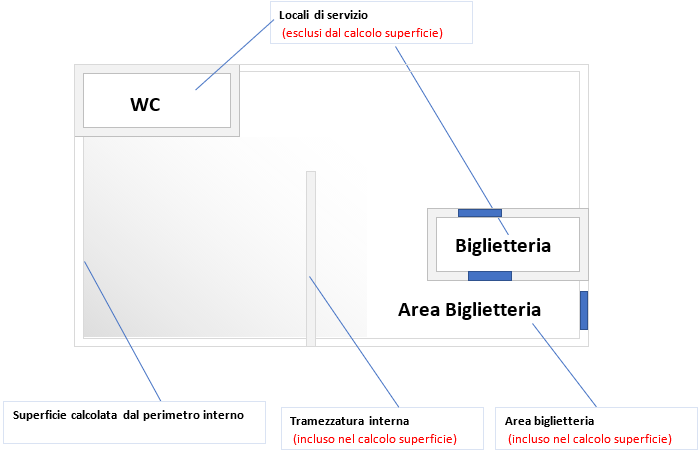 Superfici calcolo affollamento