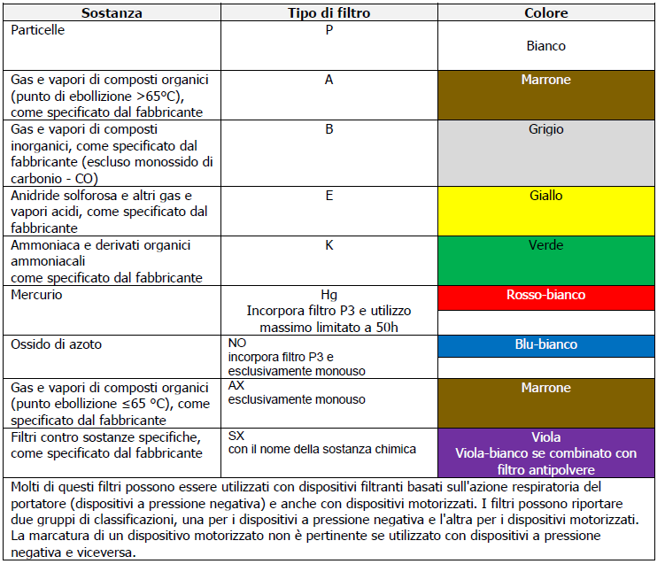 Tabella Colore APVR