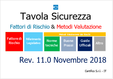 Tavola sicurezza Novembre 2018