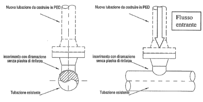 Tubazioni PED 02