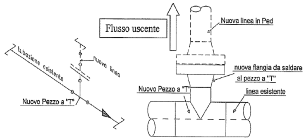 Tubazioni PED 04