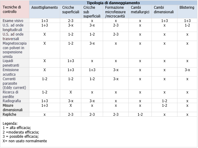 UNI 11325 12 2018 Verifiche attrezzature pressione 00