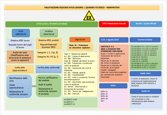 VR ATEX Lavoro quadro tecnico normativo VR ATEX Lavoro quadro tecnico normativo