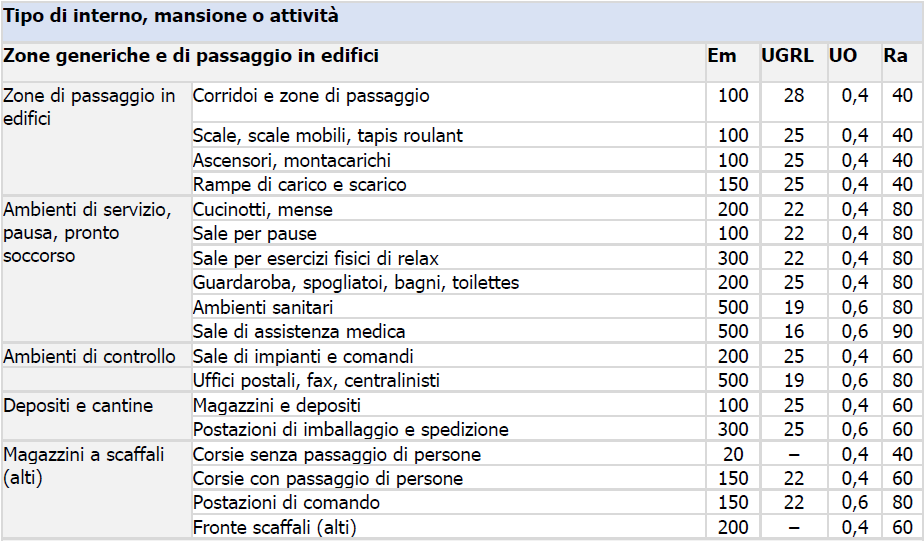 Valori di riferimento
