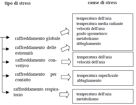 Valutazione rischio ambienti freddi 01 Valutazione rischio ambienti freddi 01