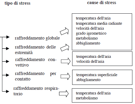 Valutazione rischio ambienti freddi 01