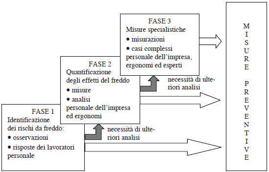 Valutazione rischio ambienti freddi 02 Valutazione rischio ambienti freddi 02