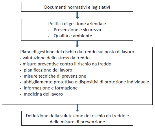 Valutazione rischio ambienti freddi03 Valutazione rischio ambienti freddi03