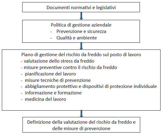 Valutazione rischio ambienti freddi03