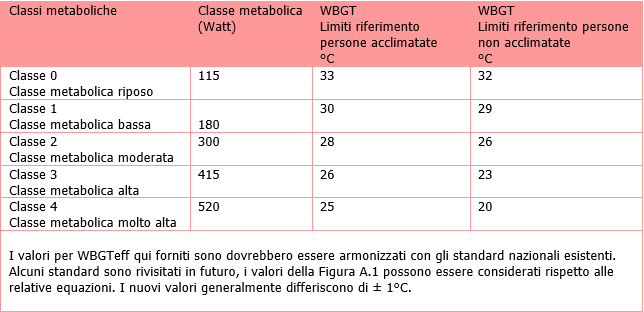 Valutazione stress termico ambienti caldi 00