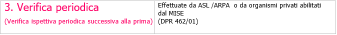 Verifica impianti elettrici ATEX 02