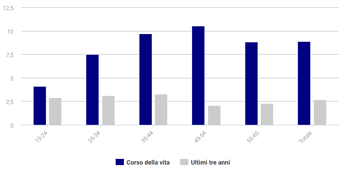 Violenza sul lavoro donne 1