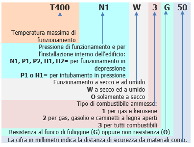 designazione