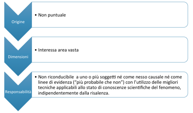 Nota MATT 23 gennaio 2018 n. 1495