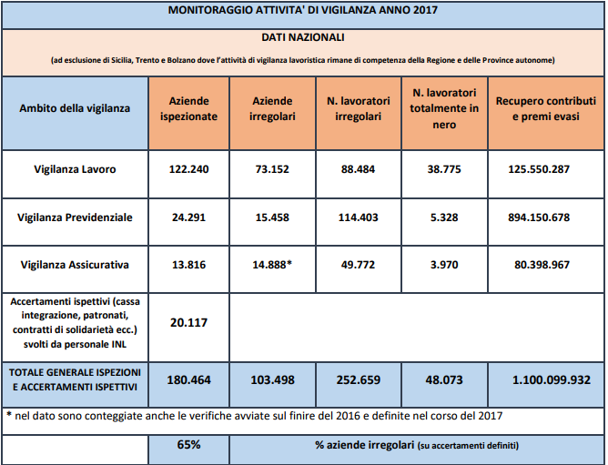 figura 1 Rapporto INL 2017