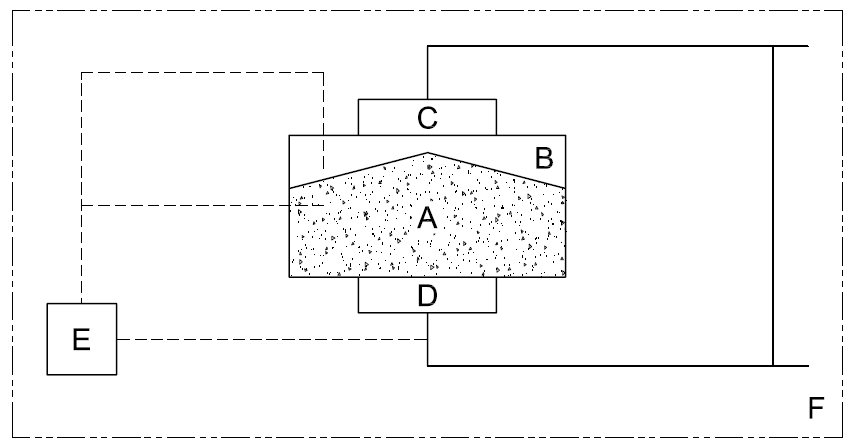 impianto di immagazzinamento schema