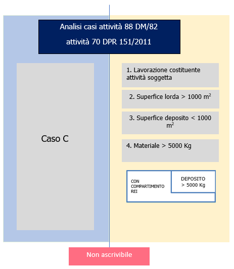 schema attivit  70 C