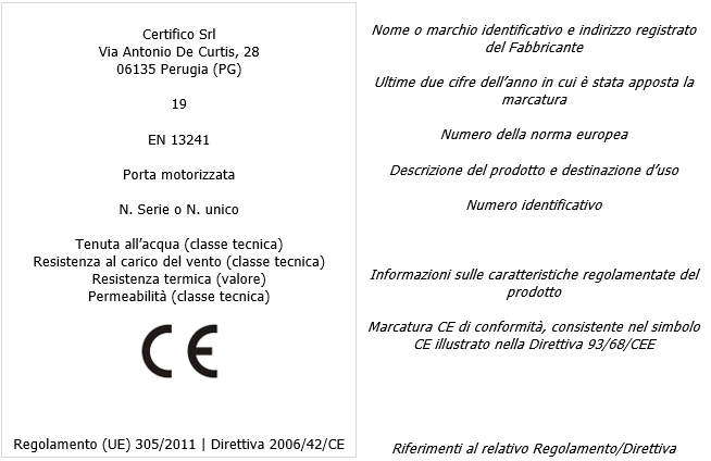 Esempio di etichetta per porte motorizzate