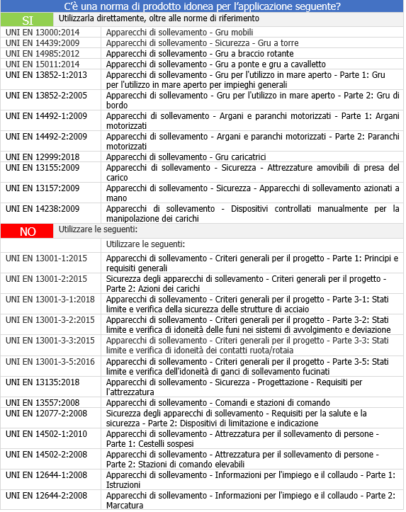 Tabella 1