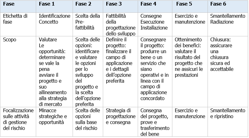 Tabella 1