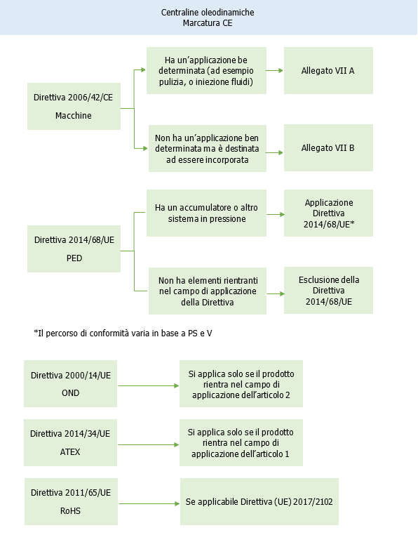 Schema riepilogativo