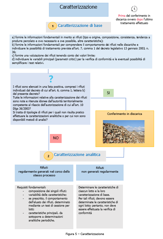 Figura 5