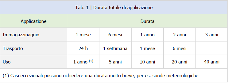 Tabella 1