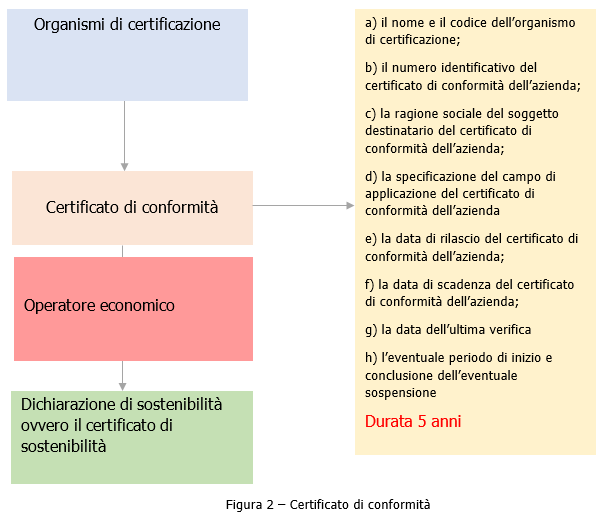 Figura 2