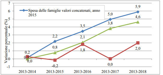 Figura 3