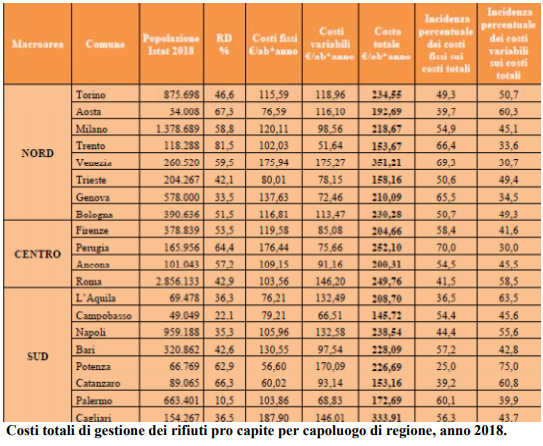 Figura 9