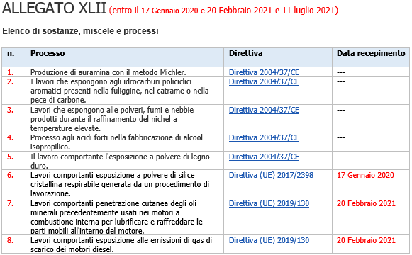 Allegato XLII TUS