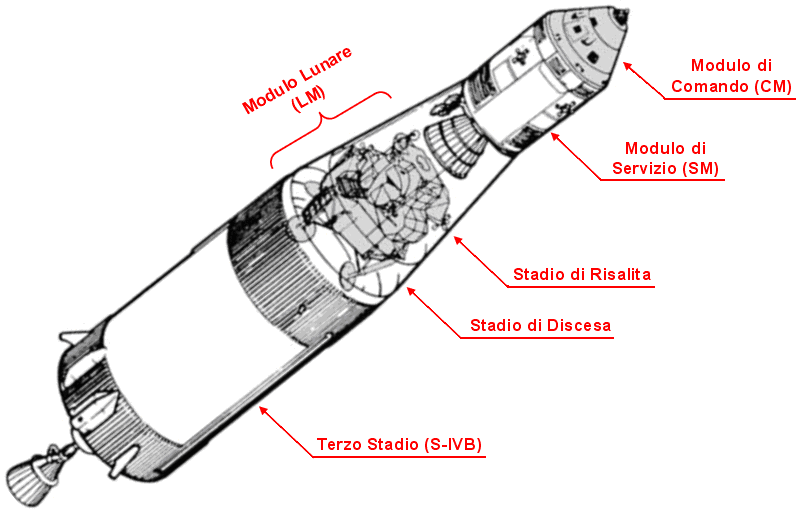 Apollo Moduli