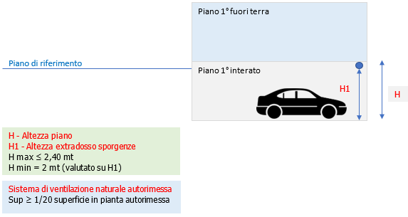 Autorimesse fuori terra 5