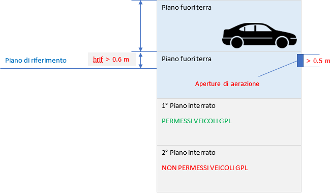 Autorimesse fuori terra 7