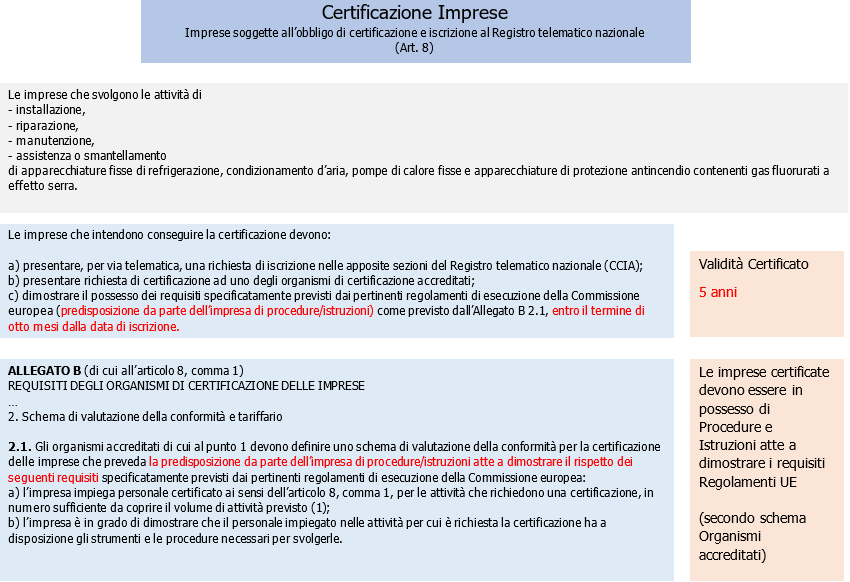 Certificazione Imprese