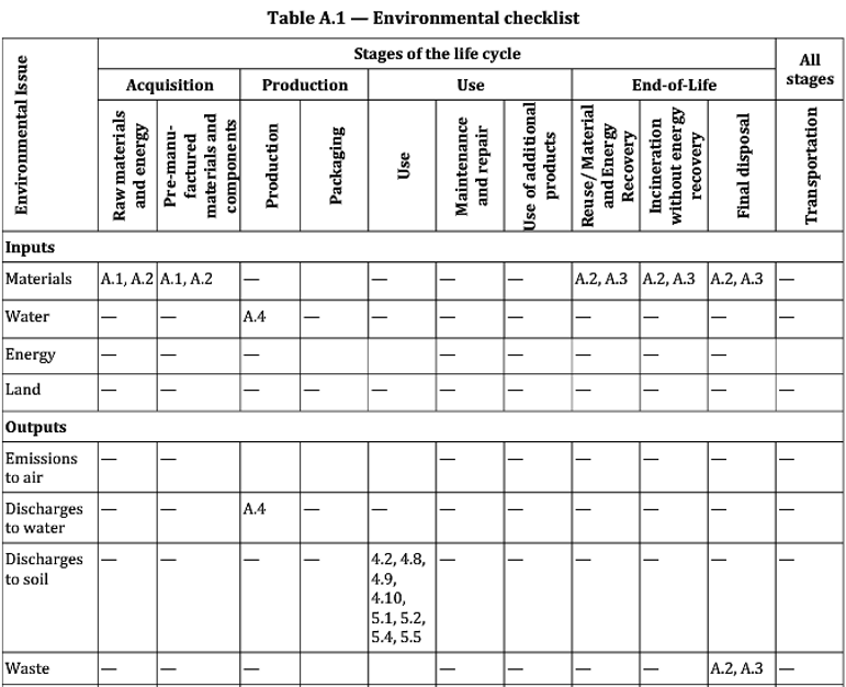 Ckeck list ambientale serbatoi