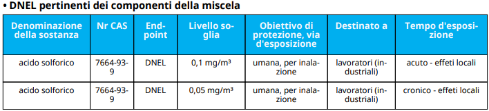 DNEL