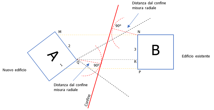 Distanza tra edifici 01