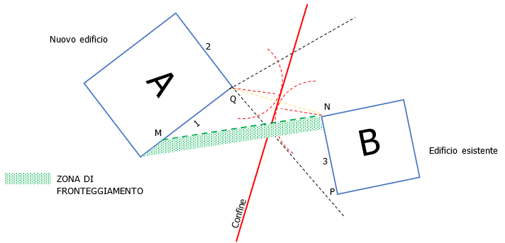 Distanza tra edifici 02