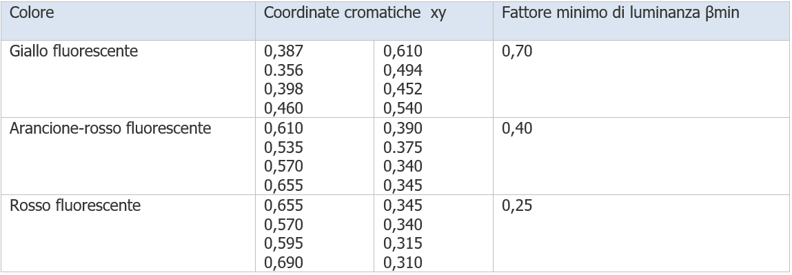 EN ISO 20471 Prospetto 2