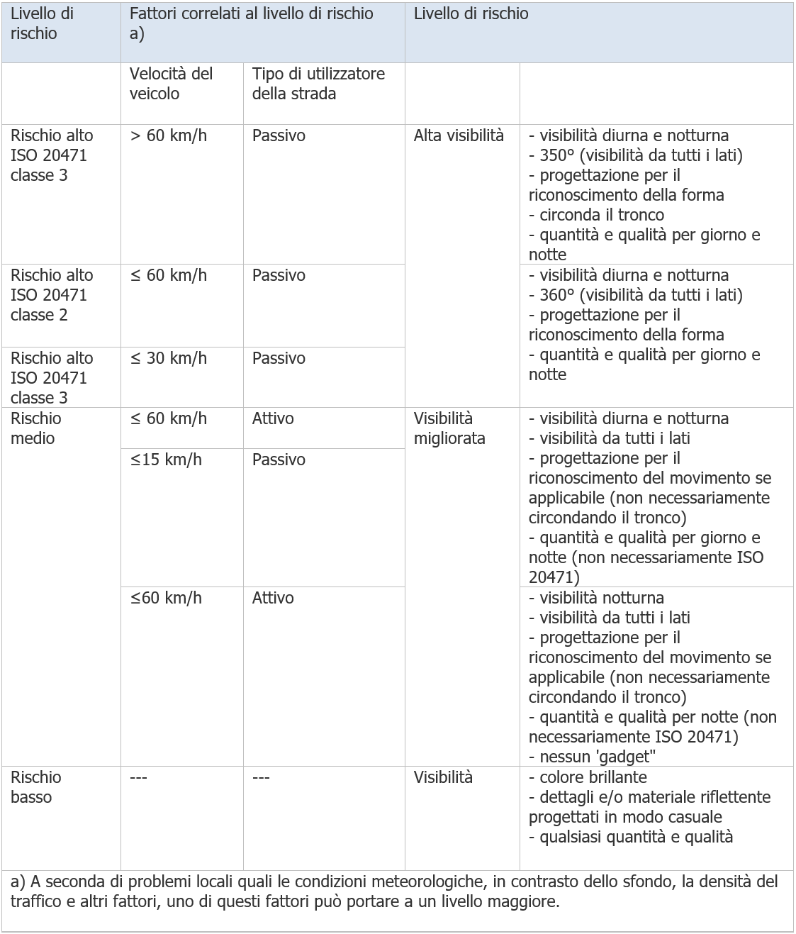 EN ISO 20471 Prospetto A1