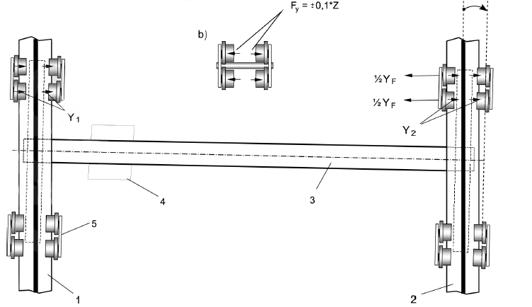 Fig  2 EN 15011