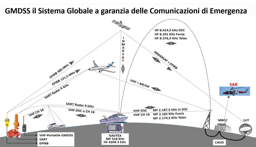 GMDSS RETE 1024x590