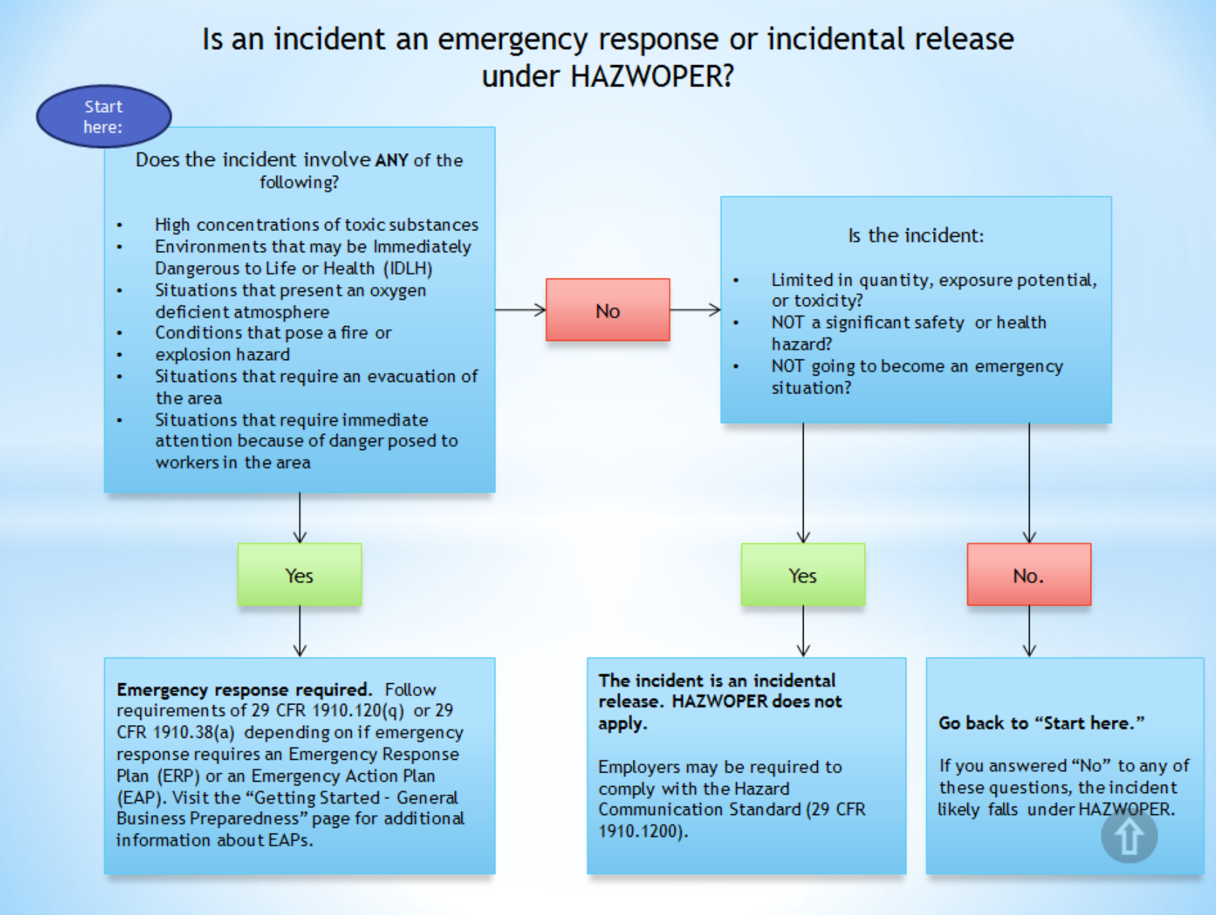 Response required. Emergency Action Plan. Emergency situations. Emergency response Plan. Emergency response planning.